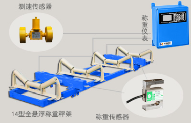 恒行5ICS-14型电子皮带秤结构图