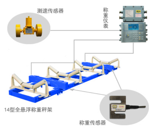 恒行5ICS-14A型防爆皮带秤