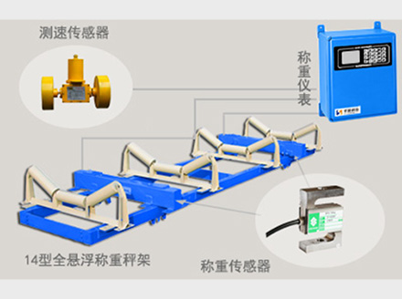 <a href='http://mdhb.net' target='_blank'><u>电子皮带秤</u></a>
