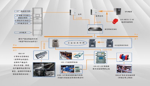 恒行5皮带秤产量监测系统玩转工业计量圈