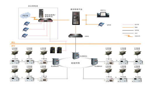 浅析煤矿应急广播通信系统的功能及发展趋势