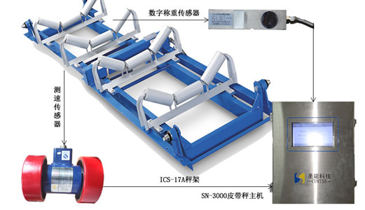 经典秤——浅析ics17a<a href='http://mdhb.net/' target='_blank'><u>皮带秤</u></a>秤架设计及传感器、仪表的优势