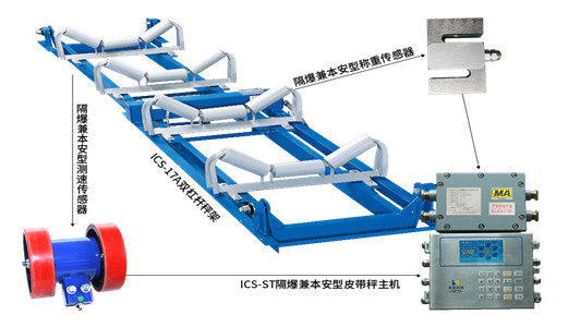 经典还是经典，恒行5ICS17A皮带秤产品亮点解析