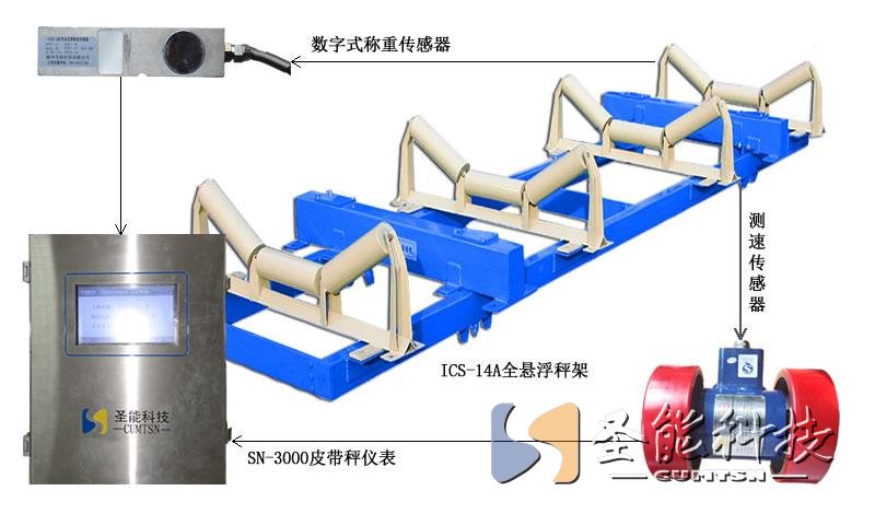 <a href='http://mdhb.net' target='_blank'><u>电子皮带秤</u></a>