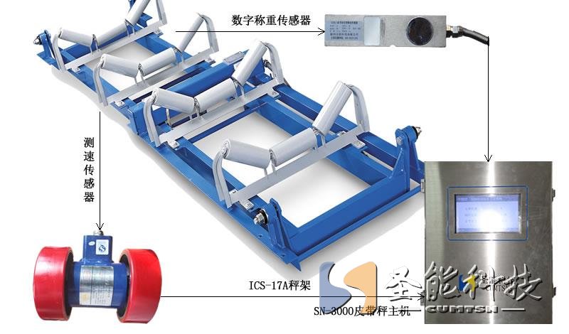 <a href='http://mdhb.net/' target='_blank'><u>皮带秤</u></a>零点校准