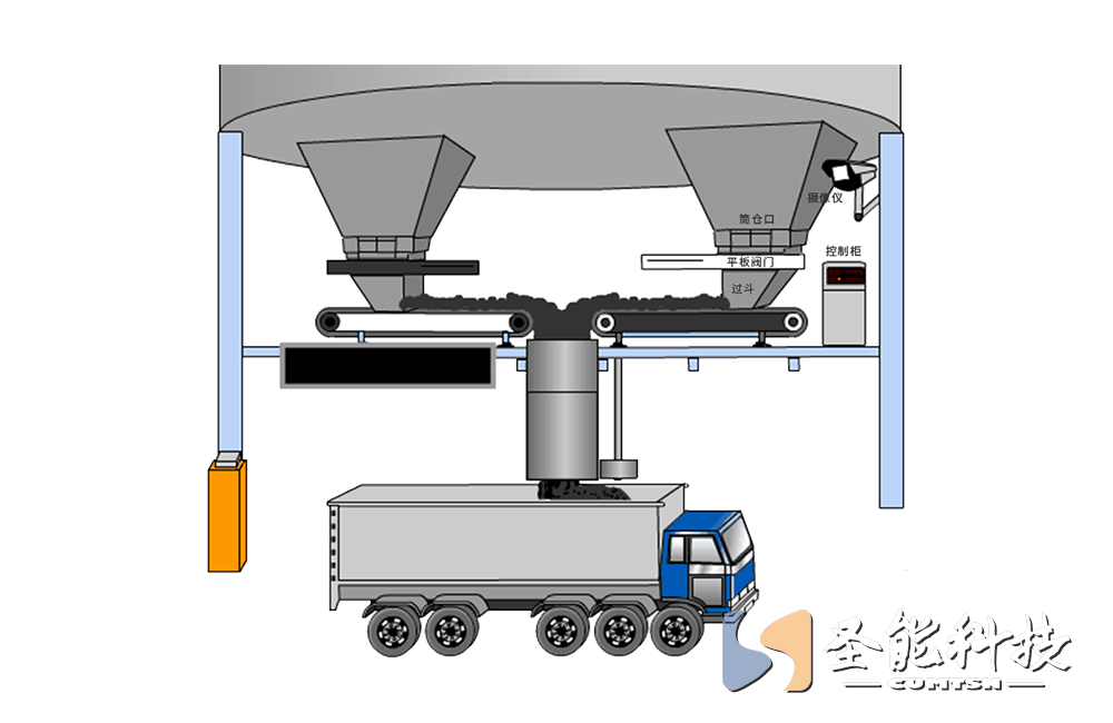 <a href='http://mdhb.net/' target='_blank'><u>皮带秤</u></a>定量装车系统